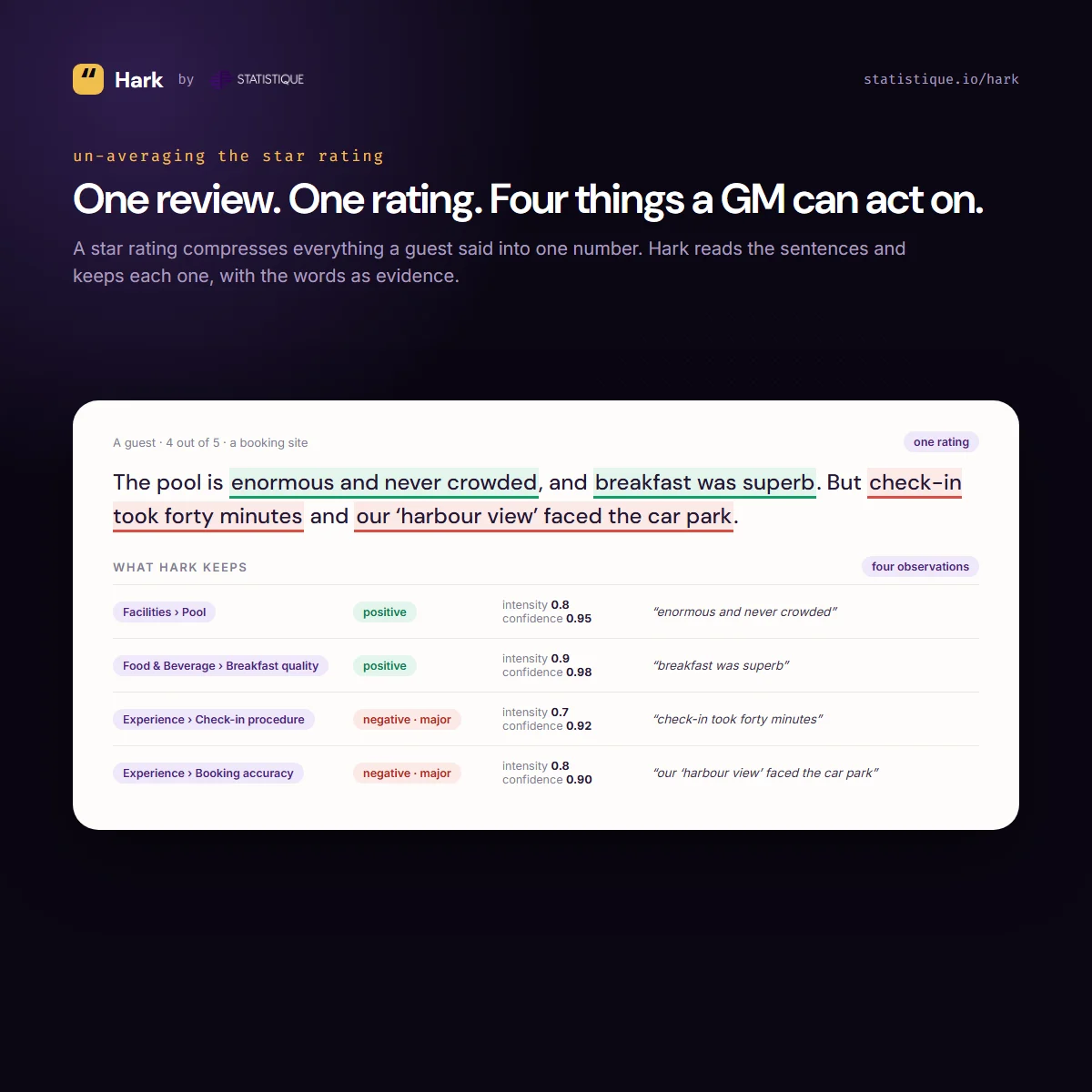 One review, one rating, four things a GM can act on: Hark keeps each sentence as its own observation, with the words as evidence.