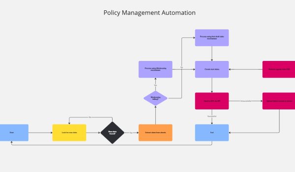 policy_management_automation